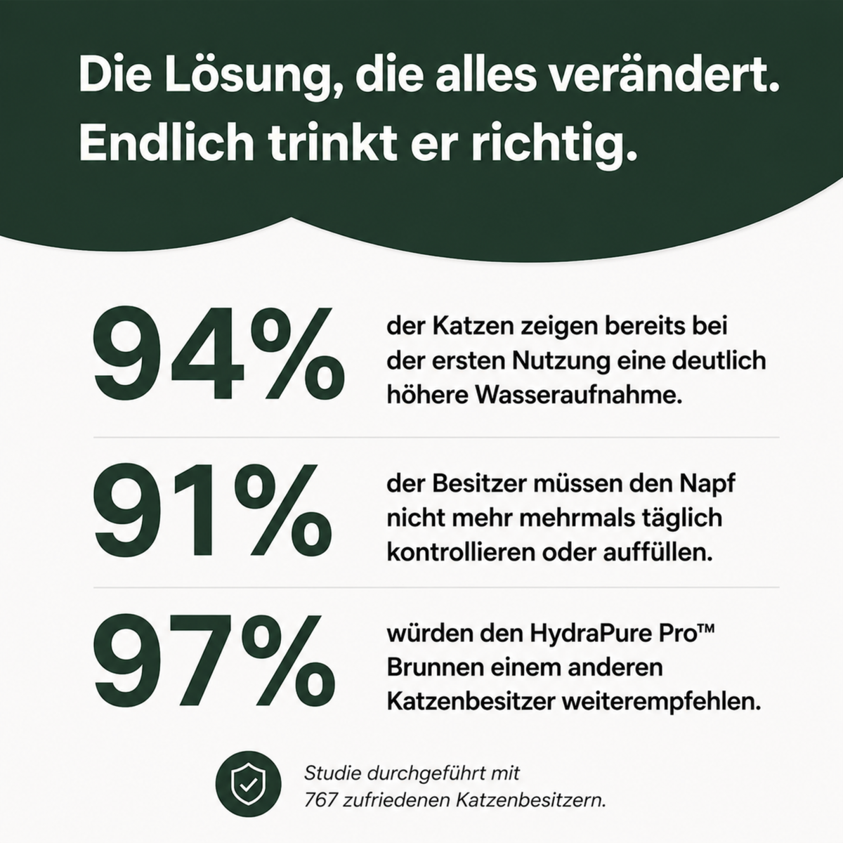 HydraPure Pro™