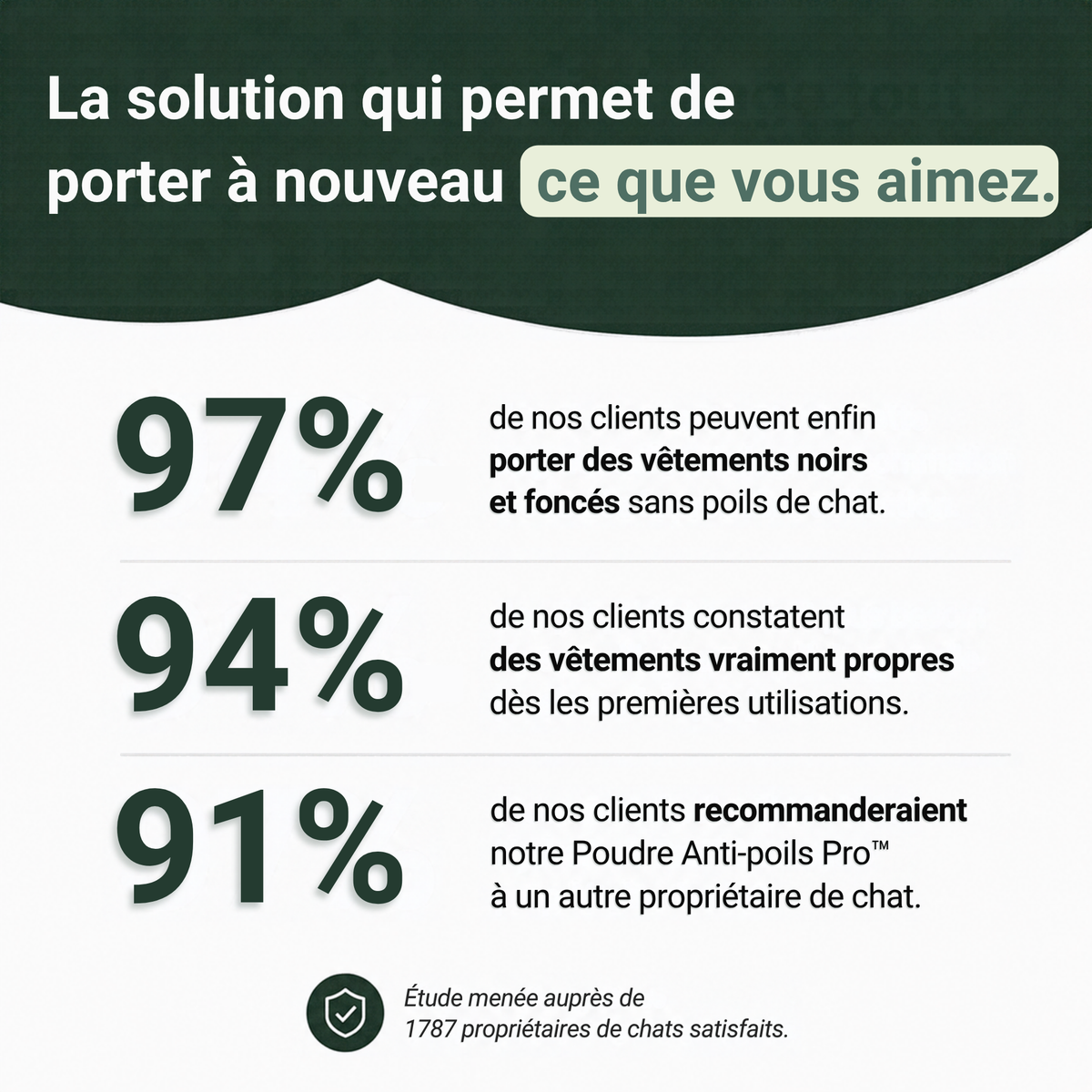 Poudre Anti-Poils Pro™
